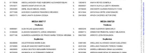 PUBLICACIÓN DE LISTA DEFINITIVA DE MIEMBROS DE MESA