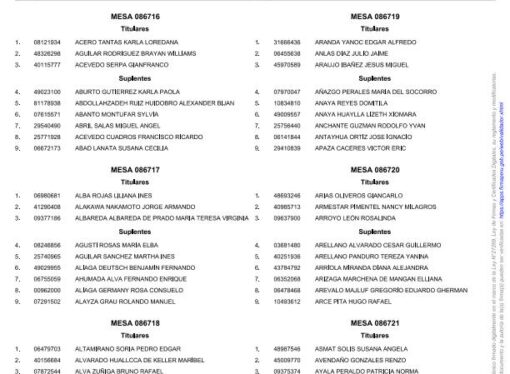 PUBLICACIÓN DE LISTA DEFINITIVA DE MIEMBROS DE MESA